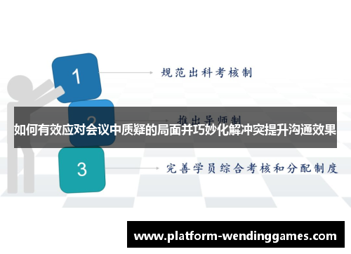 如何有效应对会议中质疑的局面并巧妙化解冲突提升沟通效果